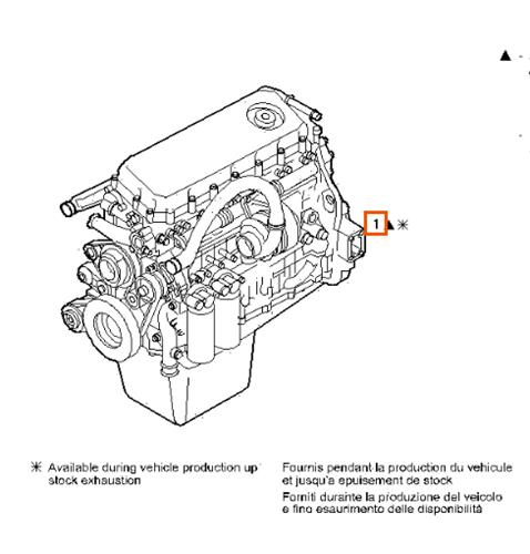 Despiece Motor Iveco Stralis AS